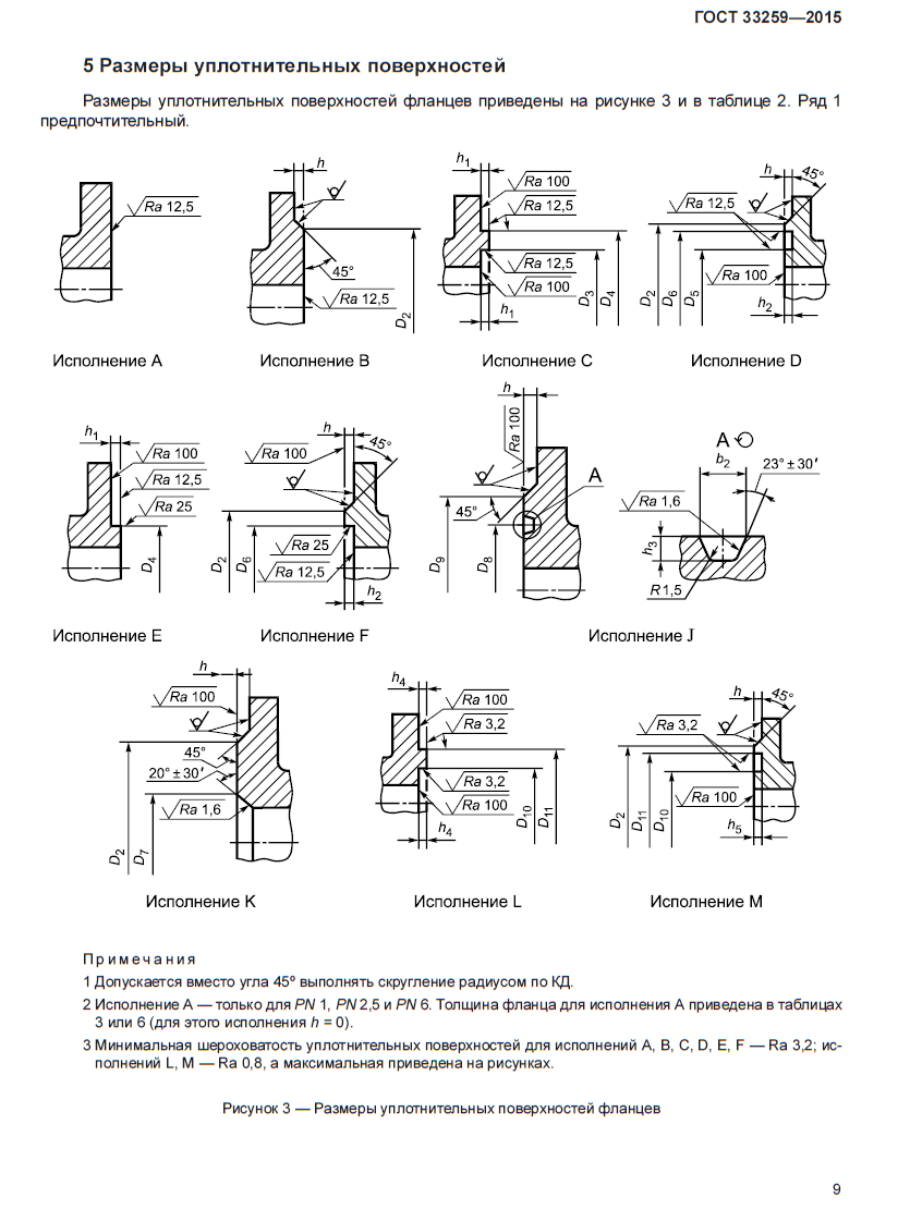 фланец нержавеющий (12Х18Н10Т, ГОСТ 33259-2015, IV)